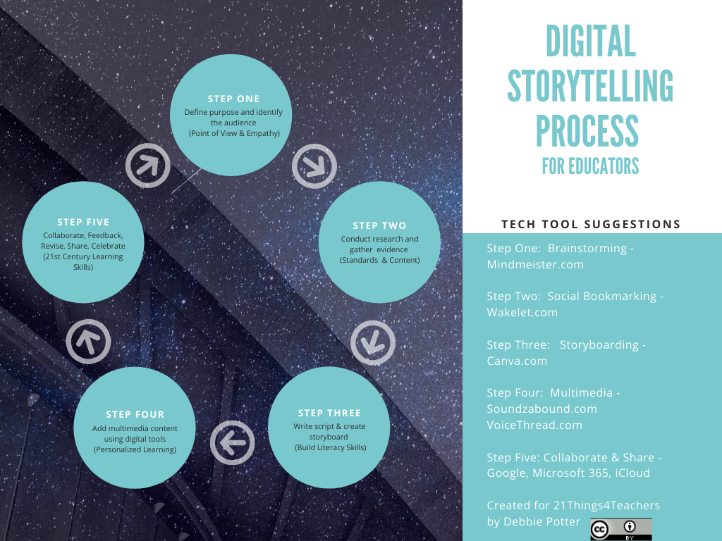 5 steps to creating a digital story infographic